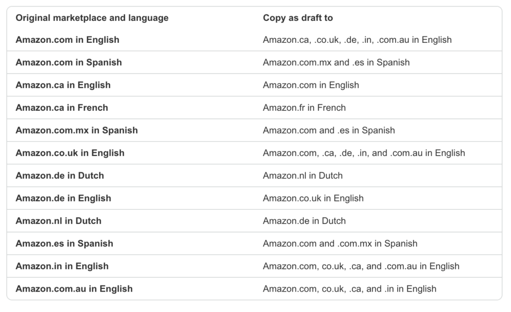 amazon a+ marketplaces